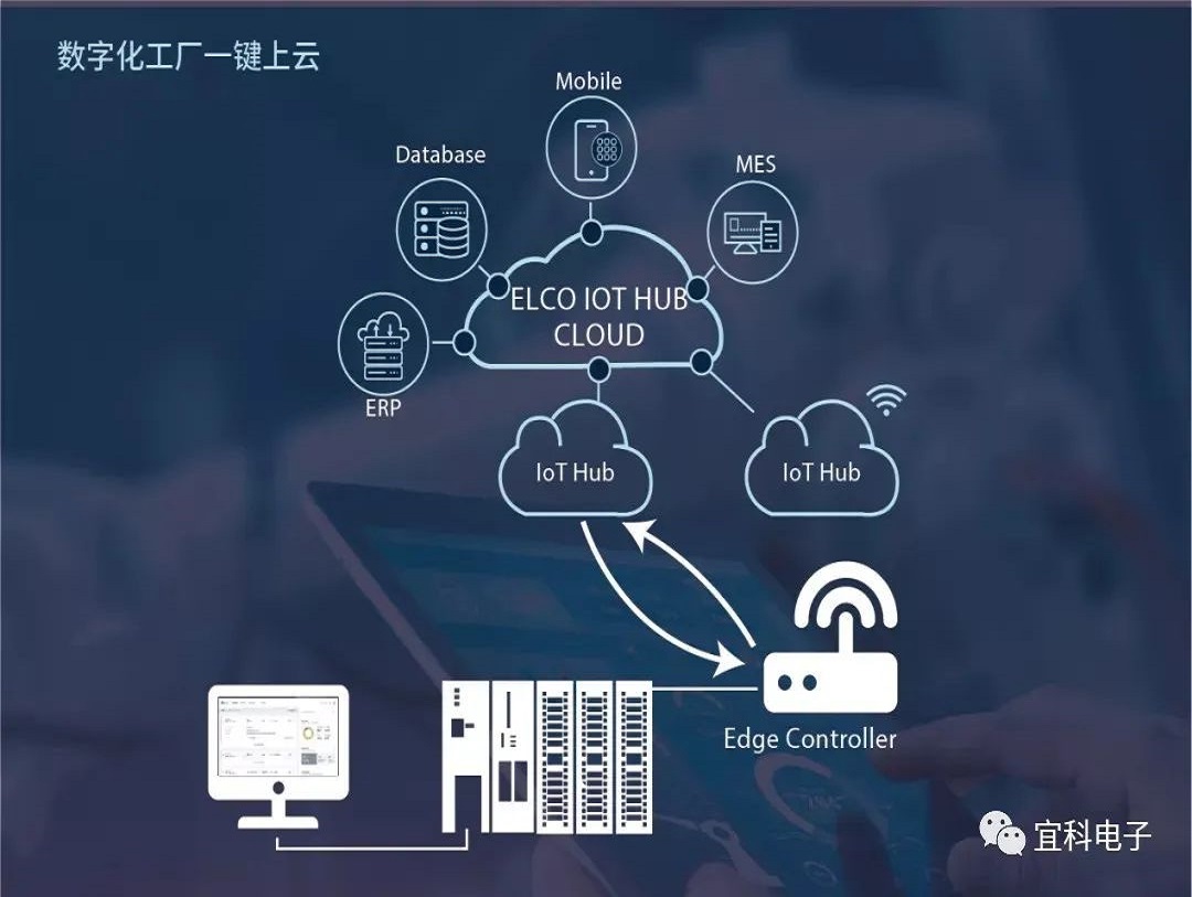 加碼“新基建”！為數(shù)字經(jīng)濟(jì)注入新動(dòng)能
