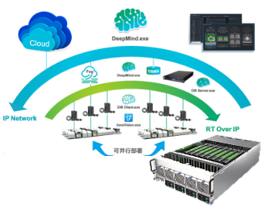 【展商推介】華漢偉業(yè)科技--聚焦“工業(yè)視覺、人工智能檢測、機器人控制技術和產品”自主研發(fā)的高科技創(chuàng)新性企業(yè)