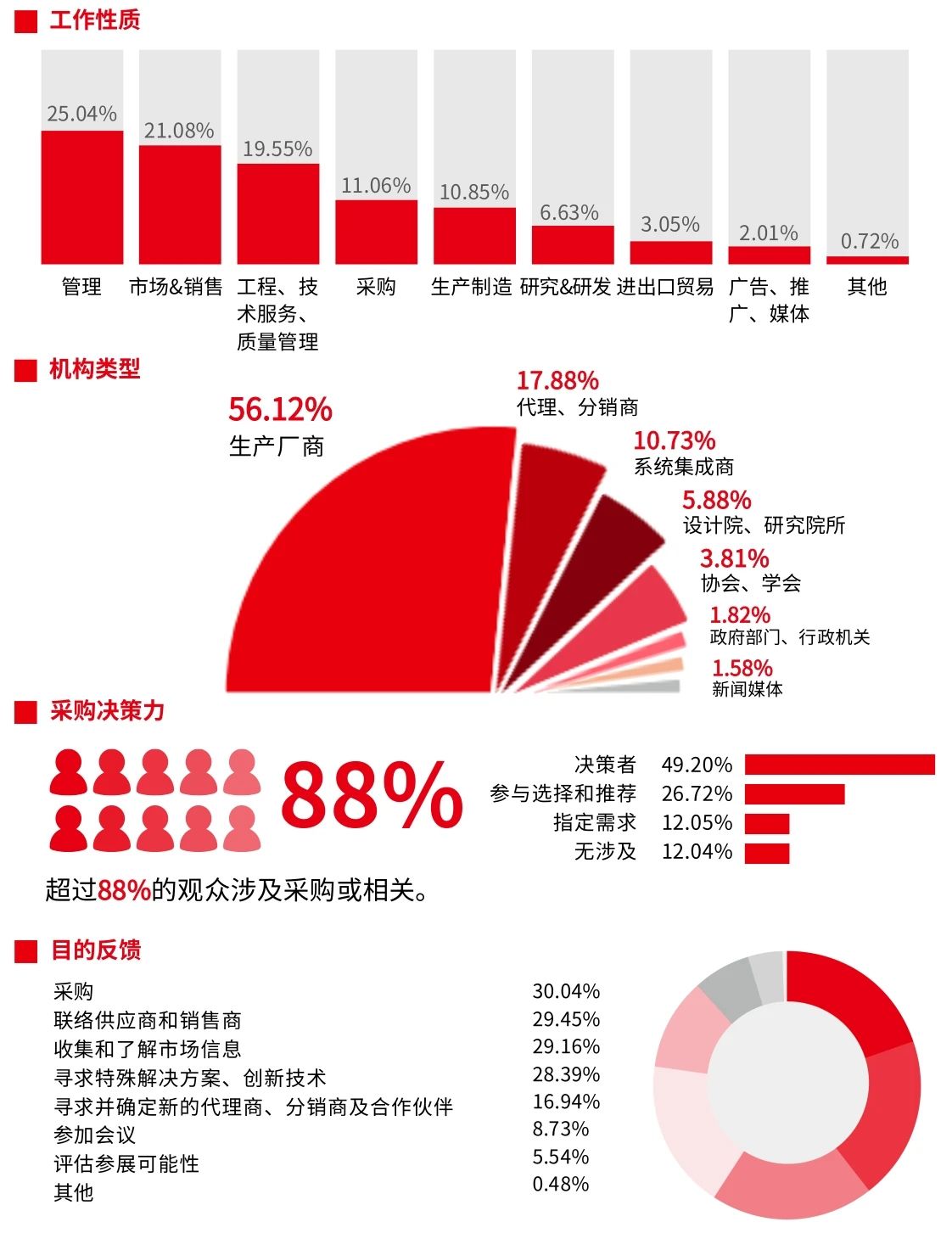 1691116352482765kkAR.jpg 8.4 展后報告8.jpg